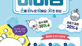 ◎ 올바른 손씻기 6단계
